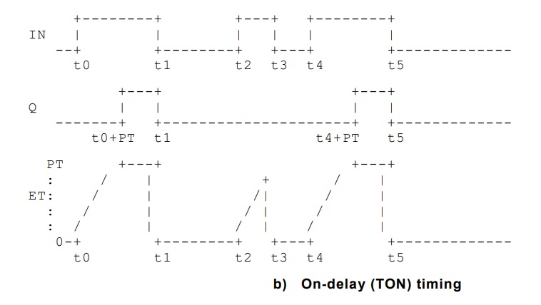 TON_graph.jpg