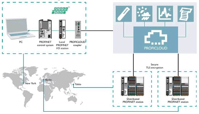 proficloud_solution.PNG