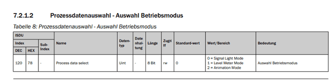 IOLink_Prozessdata.PNG