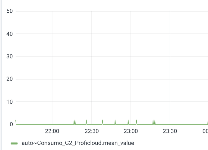 Valor_comsumo_1.png