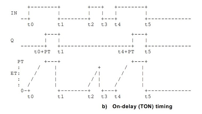 TON_graph.jpg