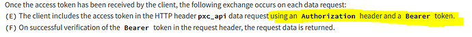 REST API authentication procedure.PNG